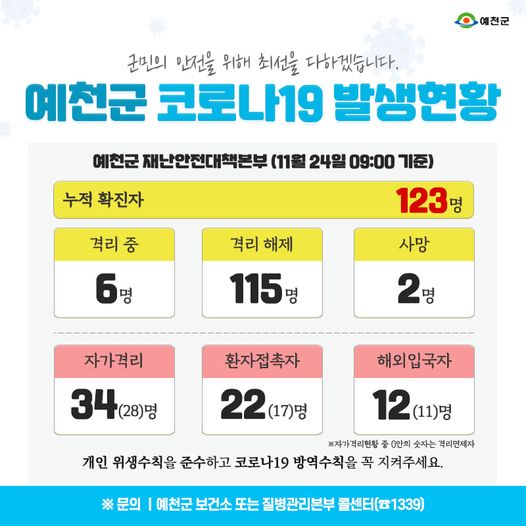 1.예천군 코로나19 발생현황 - 11월 24일 09:00기준